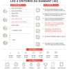 Boucles d'oreilles d'occasion or 750 blanc diamants