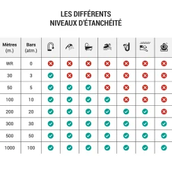 Montre G-SHOCK Origine série dw-5600 homme cadran blanc bracelet resine blanc
